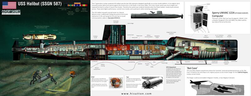 File:USS Halibut SSGN 587.jpg